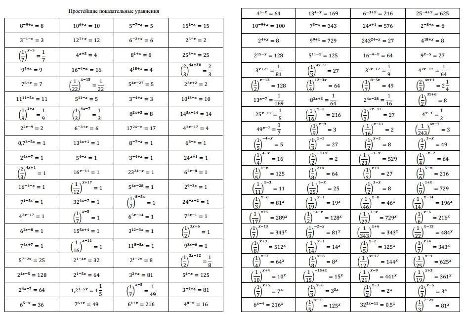 Решение уравнений 6 класс тренажер с ответами. Показательные уравнения 10 класс тренажер. Тренажер простых уравнений. Простейшие уравнения тренажер. Тренажер простейшие показательные.